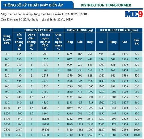 Máy biến áp 3 pha kiểu kín Mahatachi 22kV