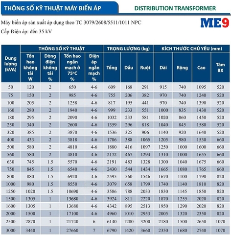 Máy biến áp 3 pha kiểu kín Mahatachi 22kV