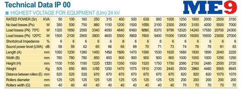 Máy biến áp khô ABB 3 pha 22kV-24kV