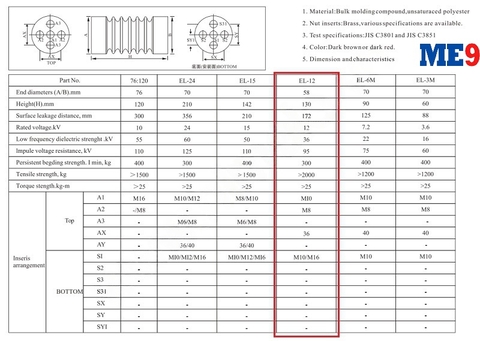 Sứ đỡ thanh cái trung thế 12kV