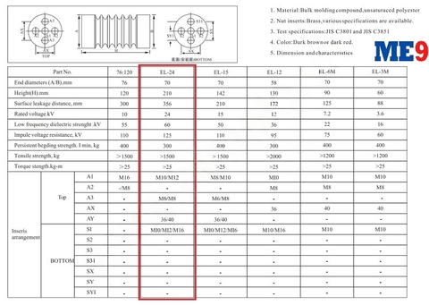 Sứ đỡ thanh cái trung thế 24kV