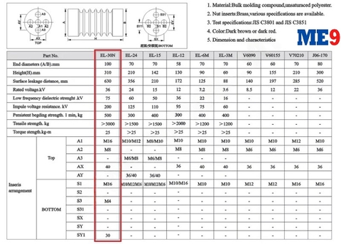 Sứ đỡ thanh cái trung thế 36kV 310mm