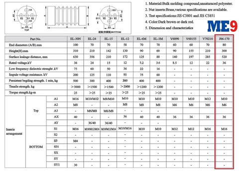 Sứ đỡ thanh cái trung thế 36kV