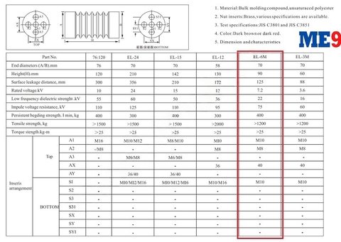 Sứ đỡ thanh cái trung thế 7.2kV