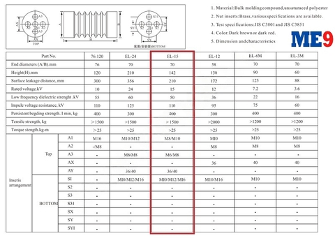 Sứ đỡ thanh cái trung thế 15kV