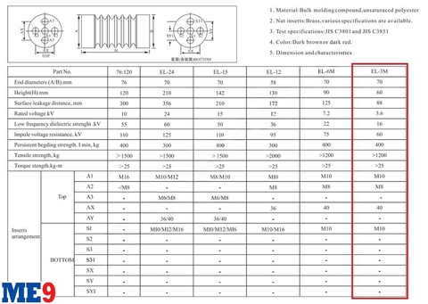 Sứ đỡ thanh cái trung thế 3,6kV