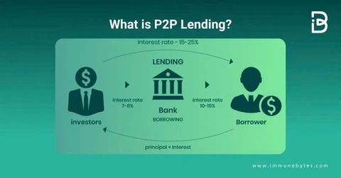 Thử nghiệm P2P Lending từ ngày 1/7/2025