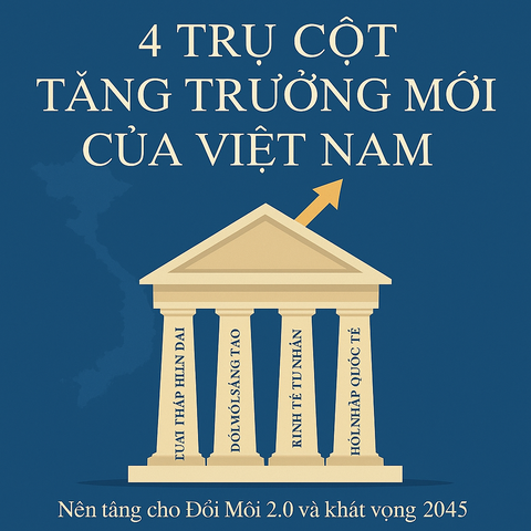 Bộ Chính trị công bố 4 trụ cột để hiện thực hóa “Đổi Mới 2.0”