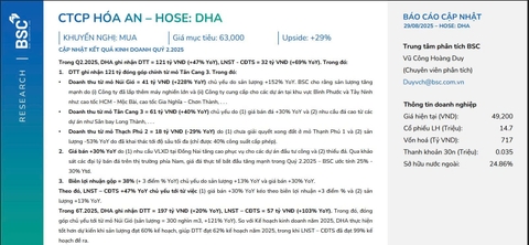 DHA – CẬP NHẬT KQKD Q2.2025: ĐỊNH GIÁ RẺ, TĂNG TRƯỞNG LỊCH SỬ 🚀