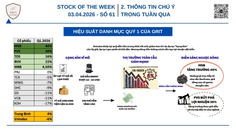 GRIT Investment: Thư gửi nhà đầu tư Quý 1.2026