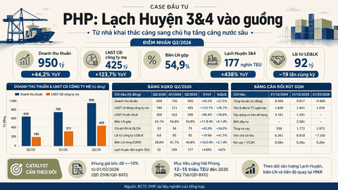CTCP CẢNG HẢI PHÒNG (PHP – UPCoM) - Lạch Huyện 3&4 vào guồng: từ nhà khai thác cảng sang chủ hạ tầng cảng nước sâu