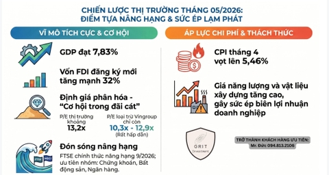 BÁO CÁO CHIẾN LƯỢC THÁNG 05/2026 | SSI Research; SHS Research