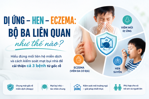 Dị ứng – hen – eczema: bộ ba liên quan gì đến nhau?