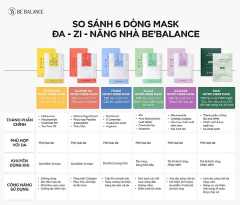 Mặt nạ Be’Balance 10 miếng Korea