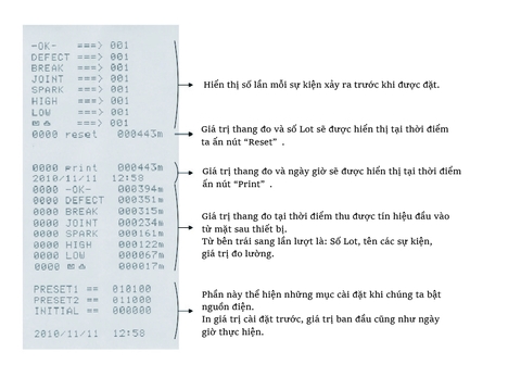Máy in sự kiện đếm TAKIKAWA AD_700
