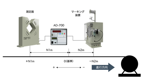Máy in sự kiện đếm TAKIKAWA AD_700