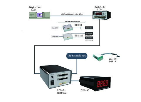 THIẾT BỊ NGOẠI VI TAKIKAWA ENG