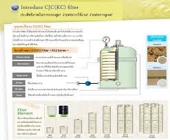 Bộ lọc sâu CJC_AMEROID độ sạch đạt 3μ tương đương NAS cấp độ 5