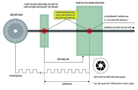THIẾT BỊ THU NHẬN HÌNH ẢNH © 2026 HIC-84