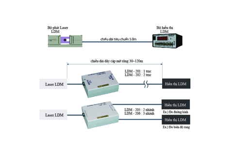 THIẾT BỊ NGOẠI VI TAKIKAWA ENG