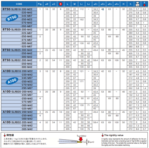 Holder kẹp nhiệt MONO 3°_MST
