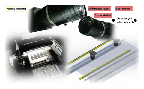 THIẾT BỊ KIỂM TRA XỬ LÝ BẰNG HÌNH ẢNH ĐẶC BIỆT HÓA