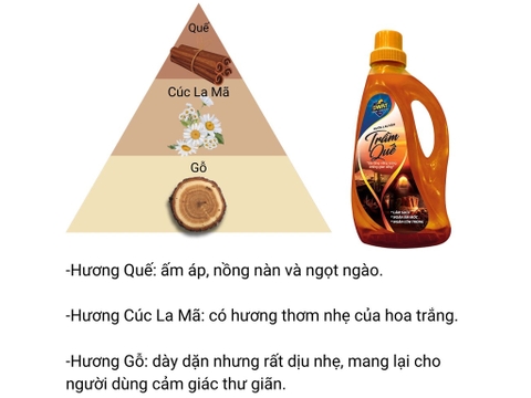 Nước lau sàn Swat hương trầm quế chai 960ml