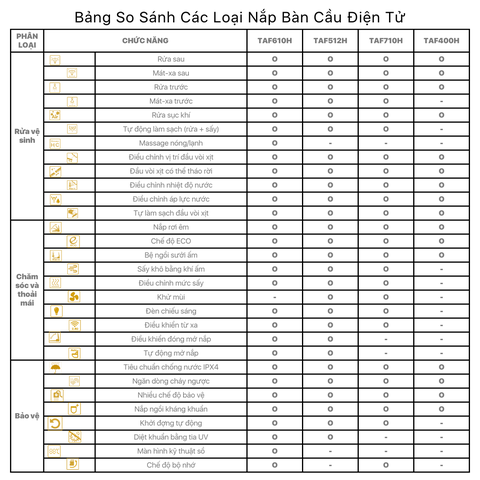 Bồn Cầu 1 khối CAESAR C1363F Nắp Rửa Điện Tử TAF610H
