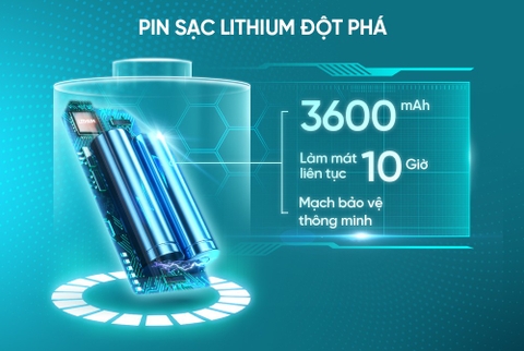 Quạt sạc Sunhouse SHD7116