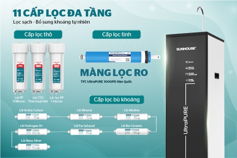 Máy lọc nước RO UltraPURE Sunhouse 11 lõi SHA8802L