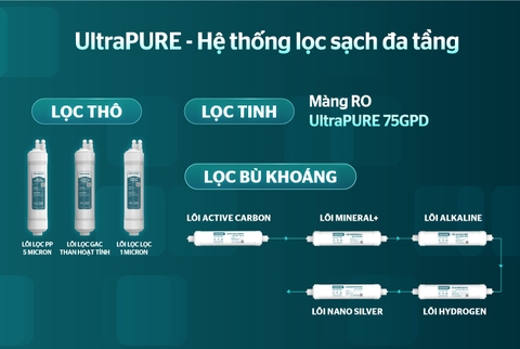 Máy lọc nước RO UltraPURE Sunhouse 10 lõi SHA8691L