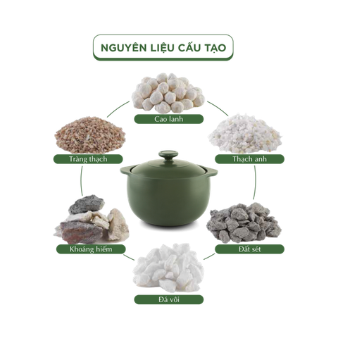 Combo 4 nồi dưỡng sinh sứ Minh Long Healthycook (0.35/0.55/0.4/0.85)