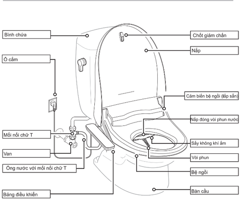 Nắp rửa điện tử INAX CW-H17VN (CWH17VN)