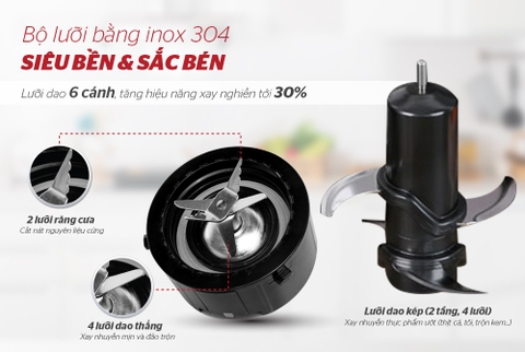 Máy xay sinh tố đa năng Sunhouse Mama SHD5353W