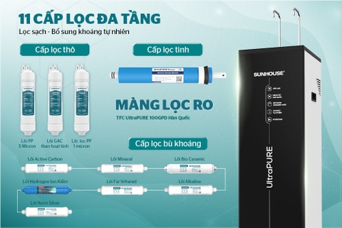 Máy lọc nước ion kiềm UltraPURE Sunhouse SHA76232LA