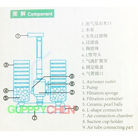 Lọc sủi vi sinh có MÁY BƠM bio bông ĐƠN , bông ĐÔI kèm vật liệu lọc XY-2901 , XY-2902