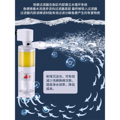 Máy Lọc Chìm SOBO AQ101F AQ102F AQ103F AQ104F - Bơm Lọc Nước Cho Hồ Cá