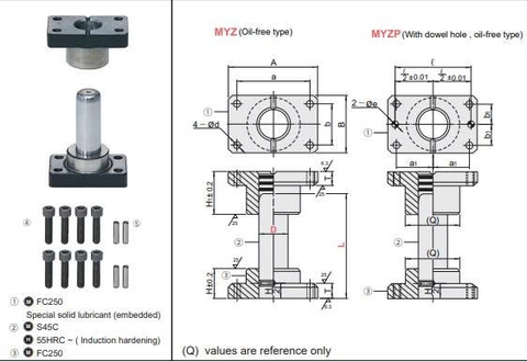 Bộ dẫn hướng MYZP38-200