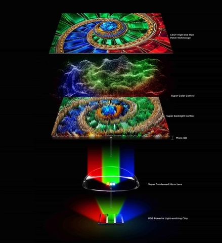 Google Tivi RGB-Mini LED 85 inch 85RM7L