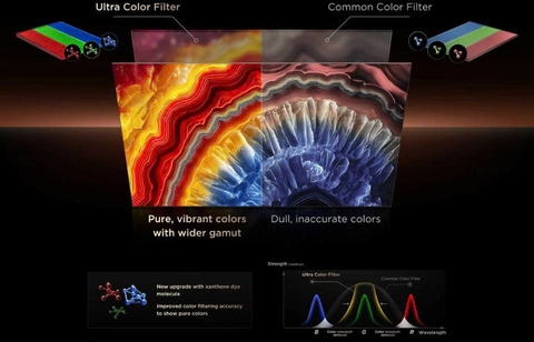 Google Tivi TCL SQD-Mini LED 4K 55 Inch 55C8L