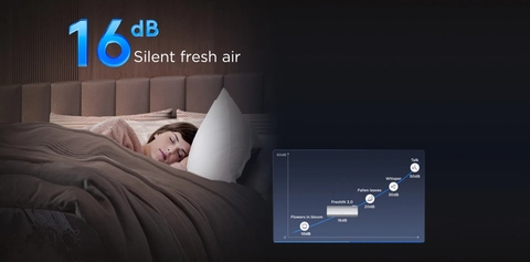 Máy lạnh TCL FreshIN 3.0 1HP TAC-FR10CSV/P7