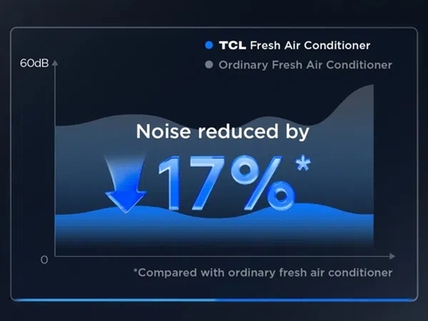 Máy lạnh TCL FreshIN 3.0 1HP TAC-FR10CSV/P7