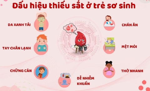 Dấu hiệu cho thấy con bị thiếu sắt và cách uống đúng chuẩn