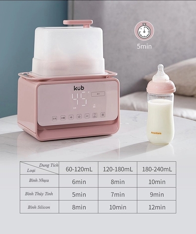 Máy Hâm Sữa Tiệt Trùng Bằng Hơi Nước Mamicare 6 Chức Năng