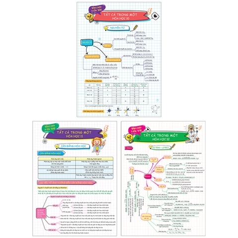 Tờ Tổng Hợp Kiến Thức Tất Cả Trong Một - Hóa Học 10-11-12