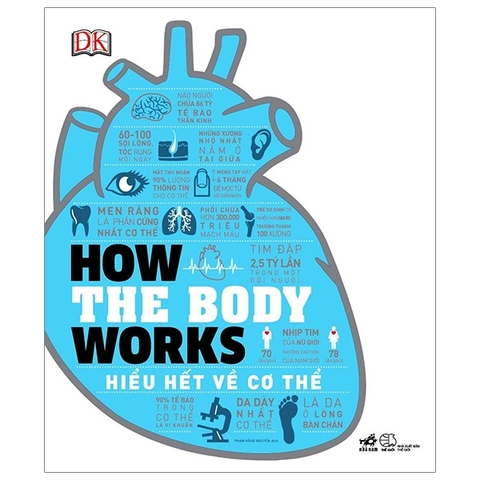 Hiểu Hết Về Cơ Thể - How The Body Works