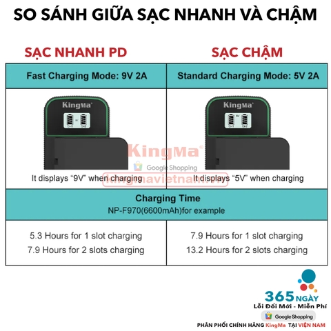 Bộ Sạc Đôi KingMa NP-F550.750.970 Phiên Bản Sạc Nhanh Gấp 1.8 Lần . For NP-F550, NP-F750, NP-F970