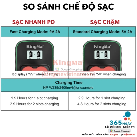 Bộ Sạc Đôi KingMa DMW-BLK22 Thế Hệ 5 Phiên Bản Sạc Nhanh Gấp 1.8 Lần . ForLumix GH5 II, GH6, S5, S5 II, S5 II X,...