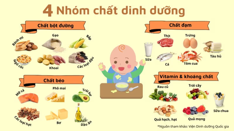 Thực đơn cho bé tăng cường hệ miễn dịch tự nhiên