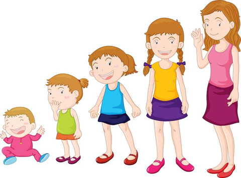 Các giai đoạn phát triển quan trọng của trẻ từ 3 tuổi trở lên